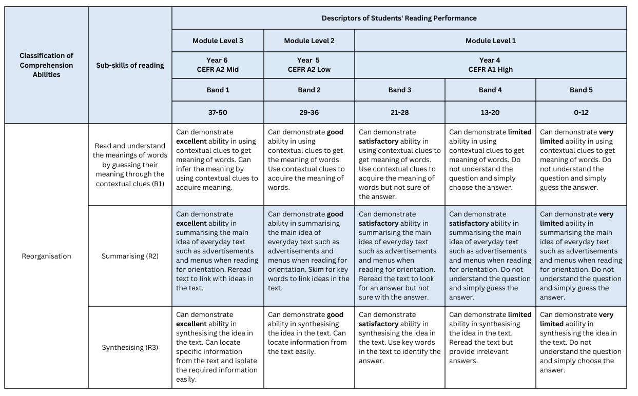 Reorganisation Descriptors